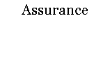 Text Box: Assurance